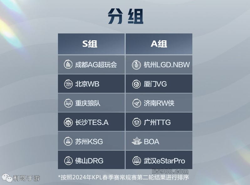 s123提